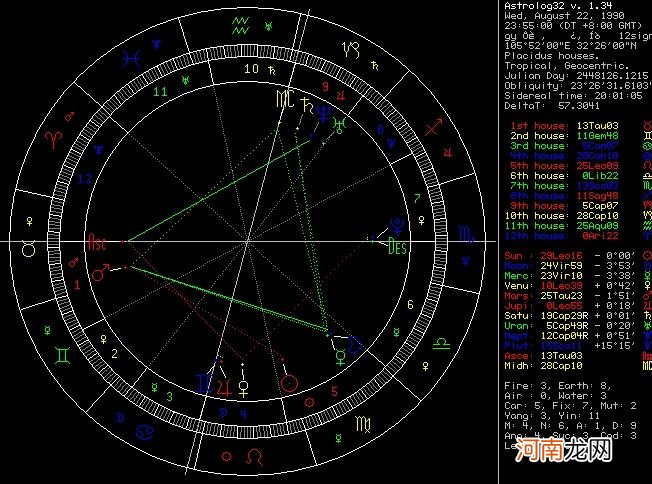 太阳上升月亮星座查询 上升 太阳 月亮星座查询