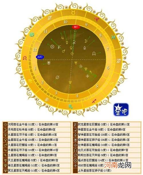 太阳上升月亮星座查询 上升 太阳 月亮星座查询