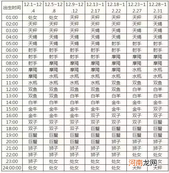 1996年月亮星座查询 1996星座查询阴历查询表