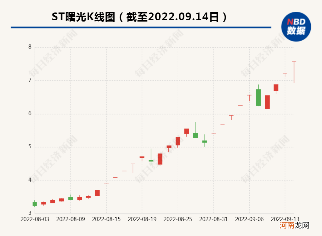 100亿身家实控人失联超1个月，二股东举报：涉嫌诈骗罪！23天19板牛股最新回应