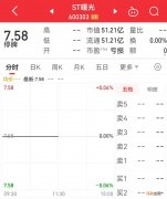 100亿身家实控人失联超1个月，二股东举报：涉嫌诈骗罪！23天19板牛股最新回应