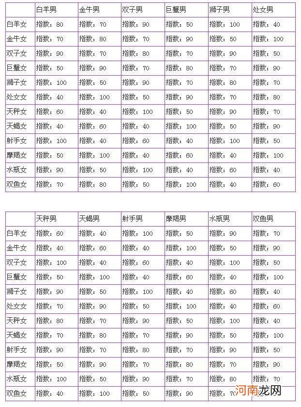 一共有多少个星座都有什么星座 一共有多少个星座的