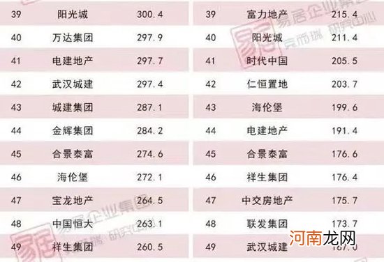 业绩下降41%、偿债高峰将至，千亿粤系房企能靠老板“朋友圈”突围吗？