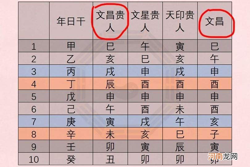 八字四柱排盘 八字排盘四柱八字免费排盘