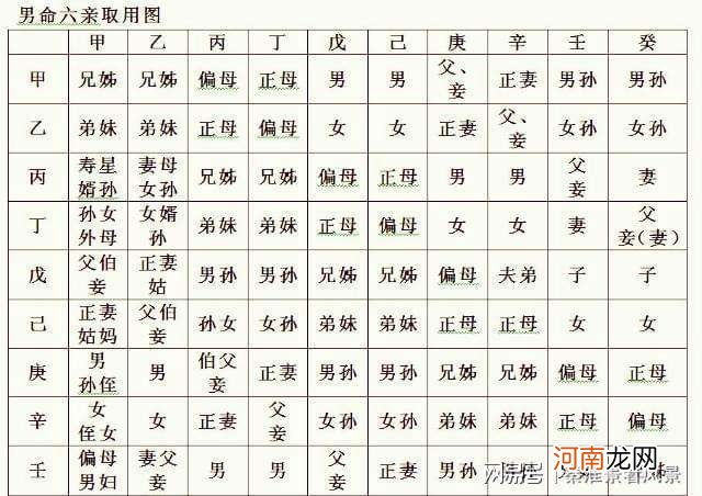 八字测婚姻 看姻缘八字免费