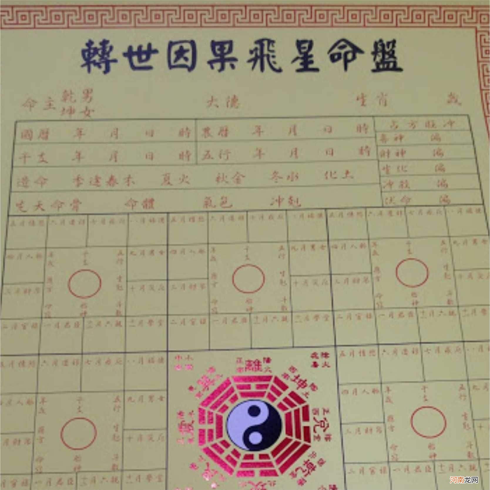 排八字命盘 排八字命盘算阳寿