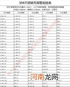 不锈钢管规格 不锈钢管规格型号表