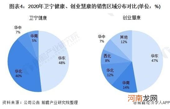 健康产业创业项目有哪些 健康产业的创业项目排行榜