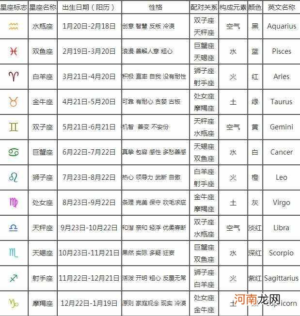 阴历星座查询表 阴阳历查询星座