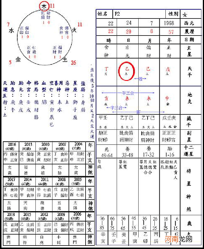 八字地势 八字地势死是什么意思