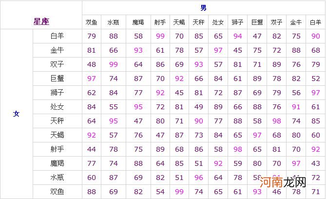 星座查询农历还是阳历 星座是查阳历还是农历?