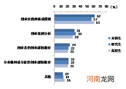 在校大学生如何创业 在校大学生如何创业创业