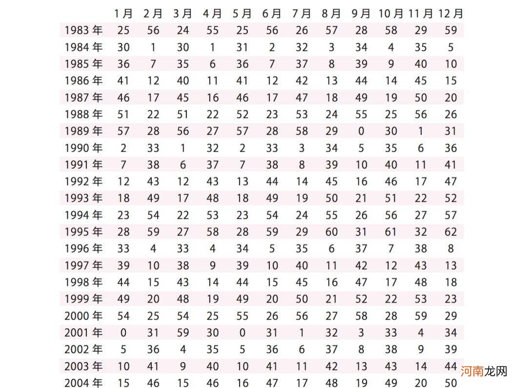 1979运势 1979今年运势