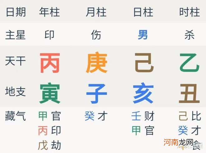 从格八字 什么是假从格八字