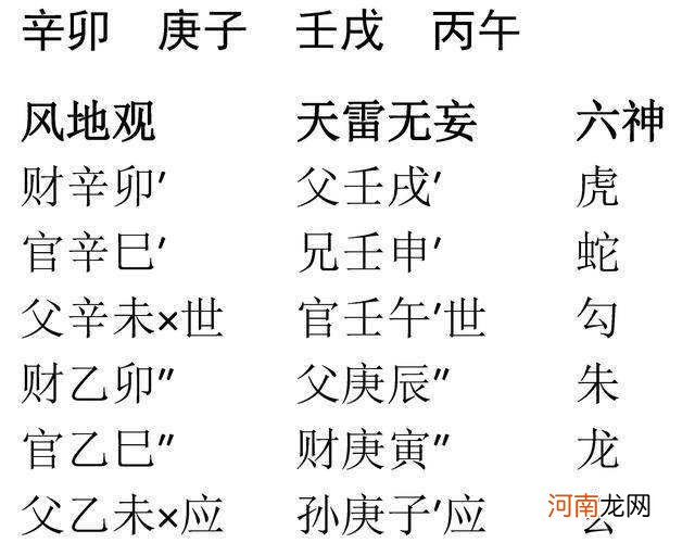 从格八字 什么是假从格八字