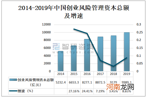 创业趋势 2021年创业趋势