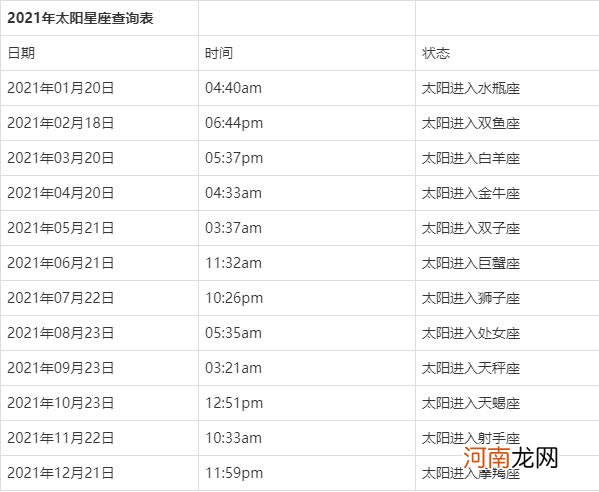 超完整版 星座星盘查询 12星座星盘查询