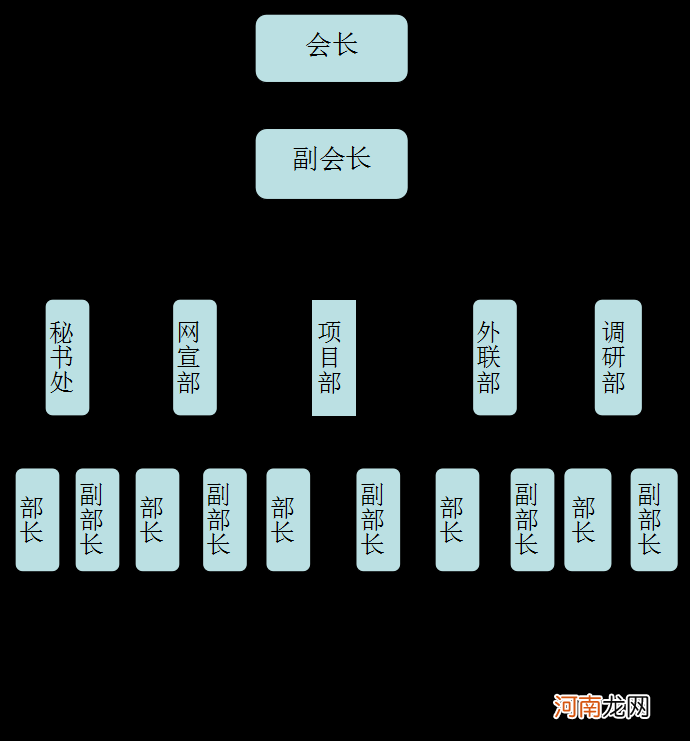 创业团队构成 创业团队构成的要素有哪些