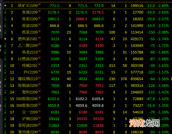 俄军集结反攻?国际油价 “大变脸”,发生了什么?