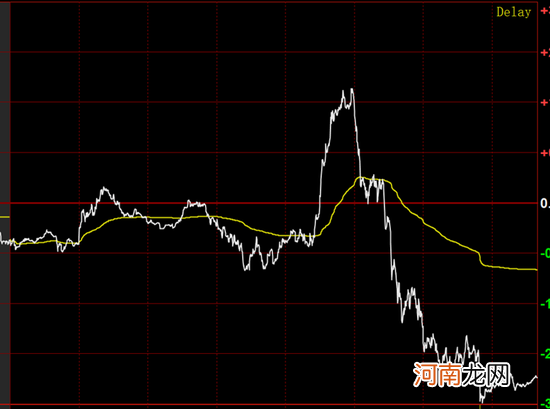 俄军集结反攻?国际油价 “大变脸”,发生了什么?