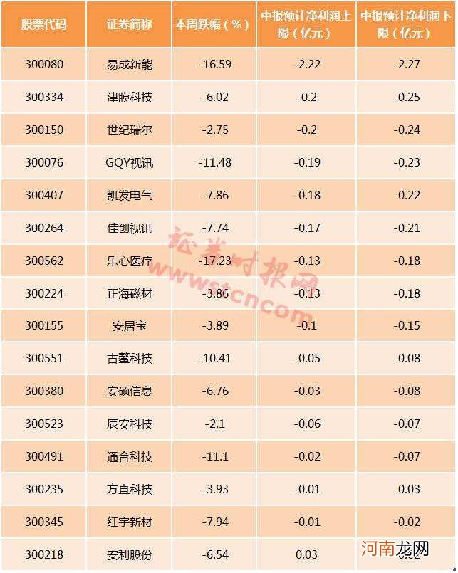 创业软件股票 创业软件股票怎么样