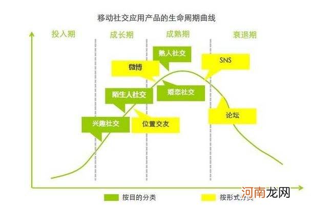 创业过程分为四个阶段 创业过程分为四个阶段划分