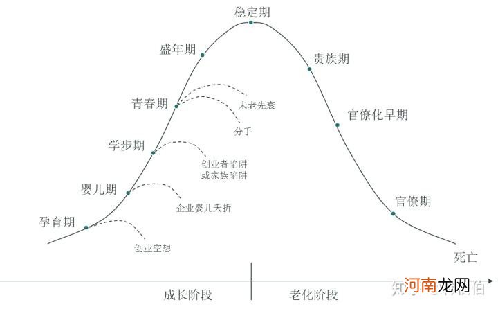 创业过程分为四个阶段 创业过程分为四个阶段划分