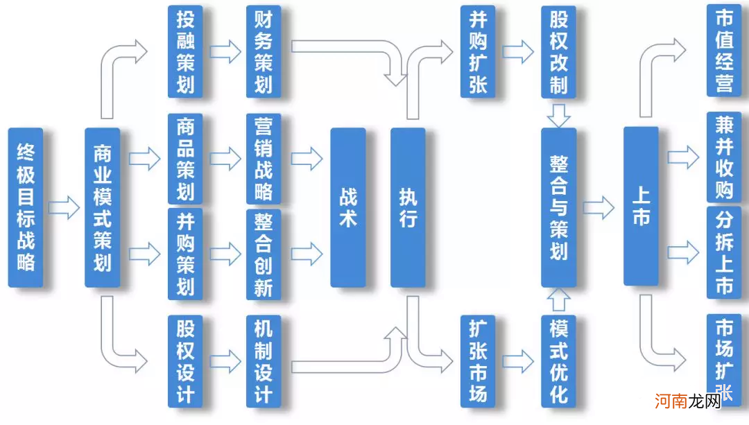 创业股权分配方案 公司创业股权分配方案