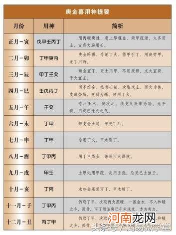 八字准 八字准还是星座准