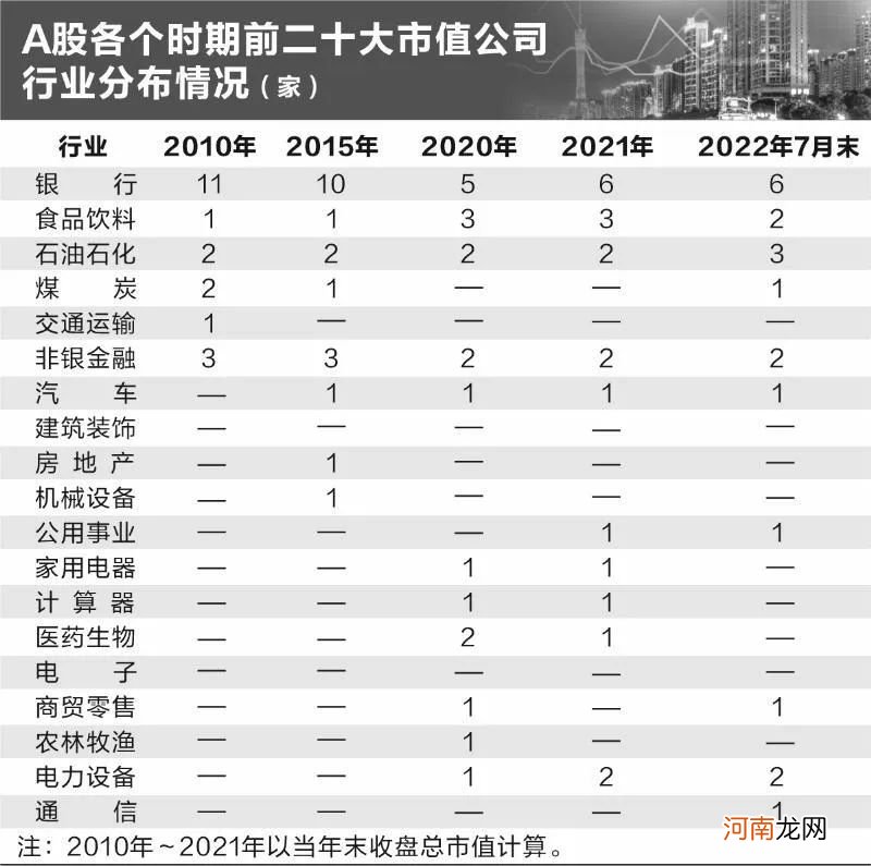 A股市值龙头变迁有看点！勾勒经济结构转型“新轮廓”