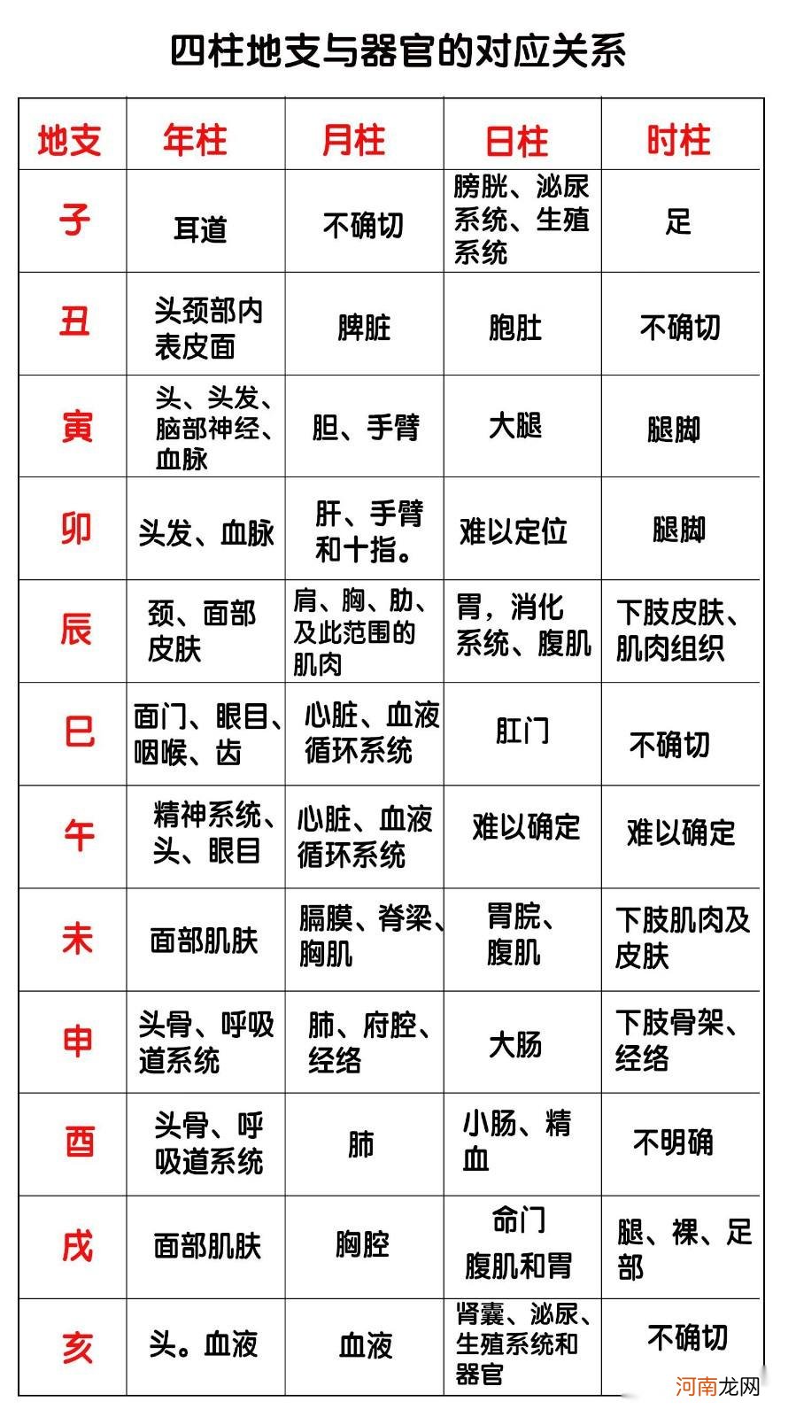 八字运势图 命理运势图