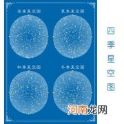 著名星座图 最全星座图