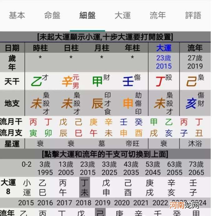 八字排盘怎么看 四柱八字排盘怎么看