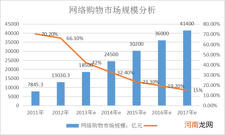 中国创业趋势 中国创业趋势是什么