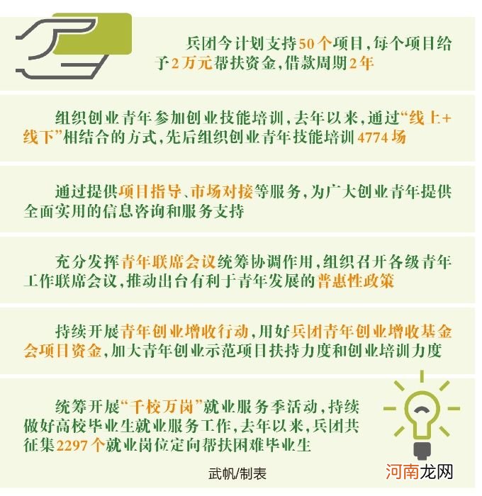 创业保 创业保险一年多少钱