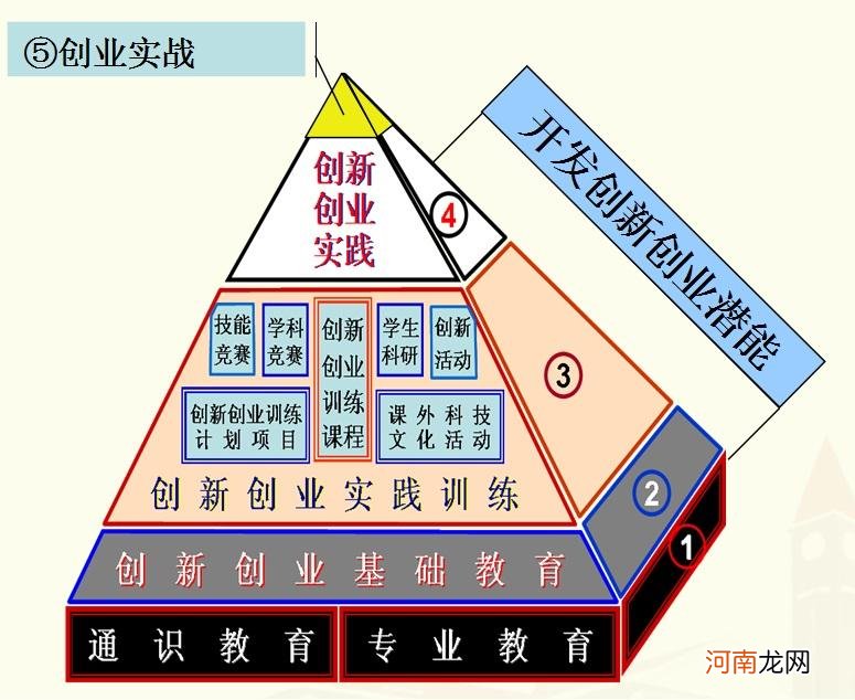 创新创业文章 创新创业文章读后感