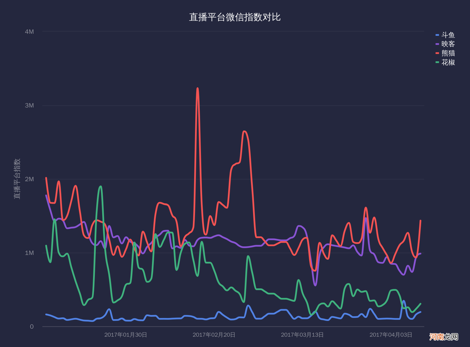 运势曲线图 免费运势曲线图