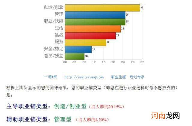 测试是否适合创业 测试自己是否适合创业