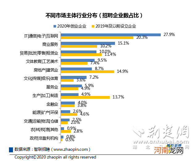 创业的行业 创业的行业可分为哪几种