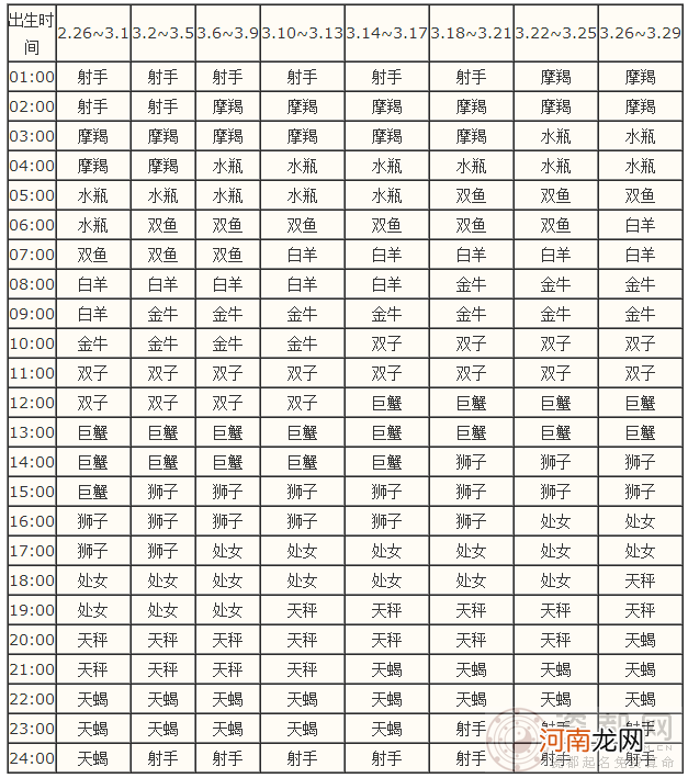 星座表月份 各月份的星座表