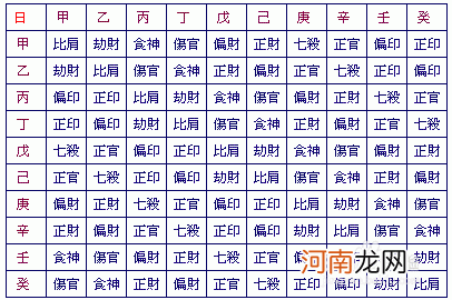 八字如何 八字如何排盘