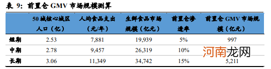 每日优鲜股价暴跌99%，社区团购前景如何？