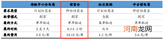 每日优鲜股价暴跌99%，社区团购前景如何？