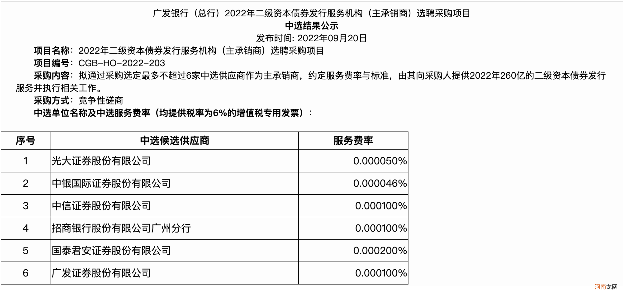 金融债承销费率低至千万分之五，行业惊呼：还能更低吗？260亿债券承销费仅2.6万，争议声再起