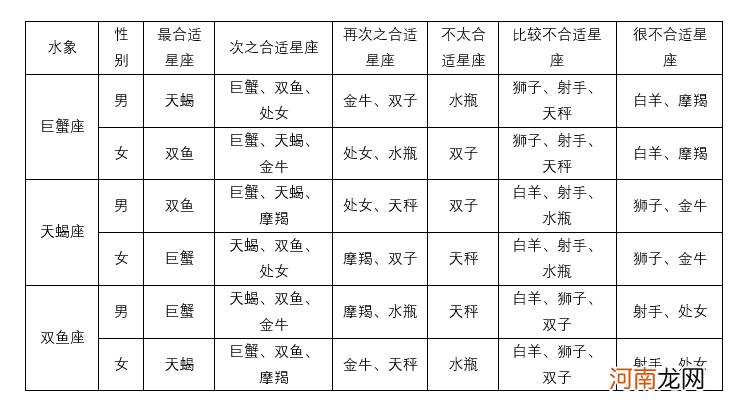 星座月份配对表 星座月份配对表图片