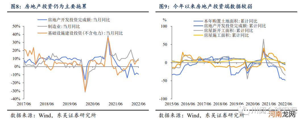 DR001和1%的纠葛，还能持续多久？