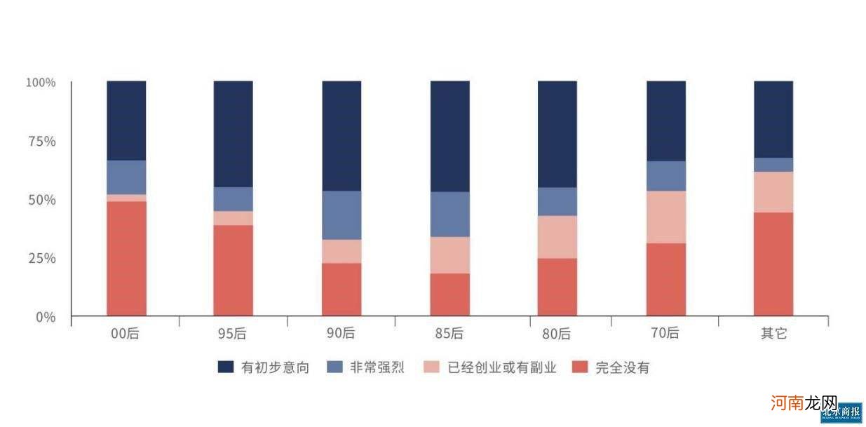 创业选择 创业选择什么行业