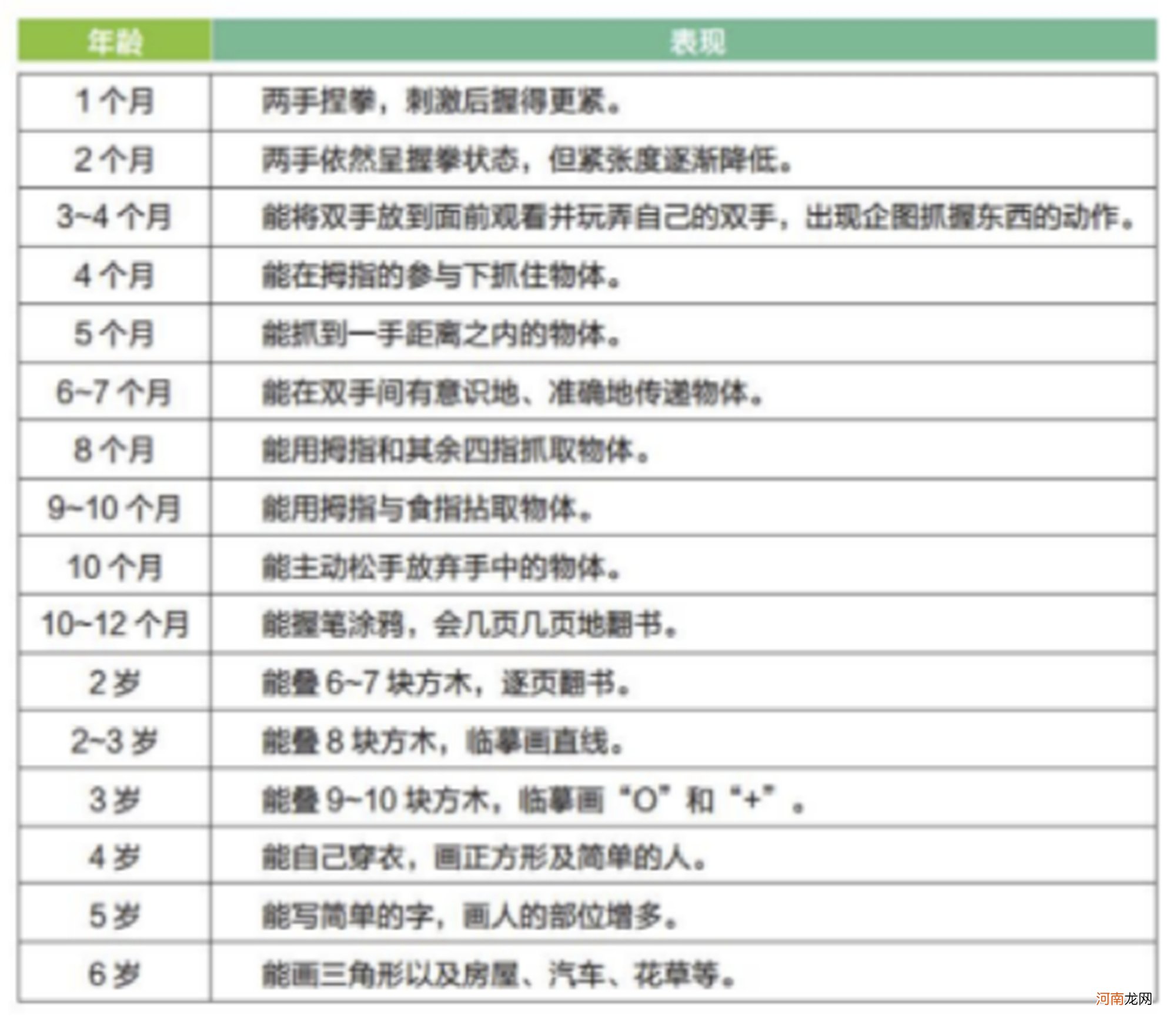 0-6岁“精细化动作标准”出炉，没达标的孩子，发育恐落于人后