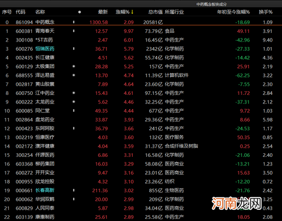 A股“V型收涨”，军工股回调！