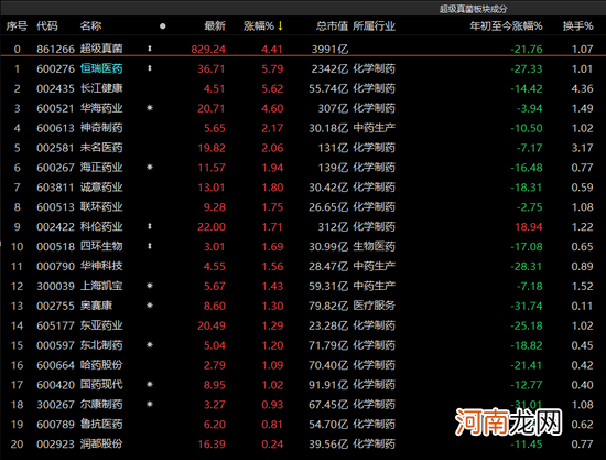 A股“V型收涨”，军工股回调！